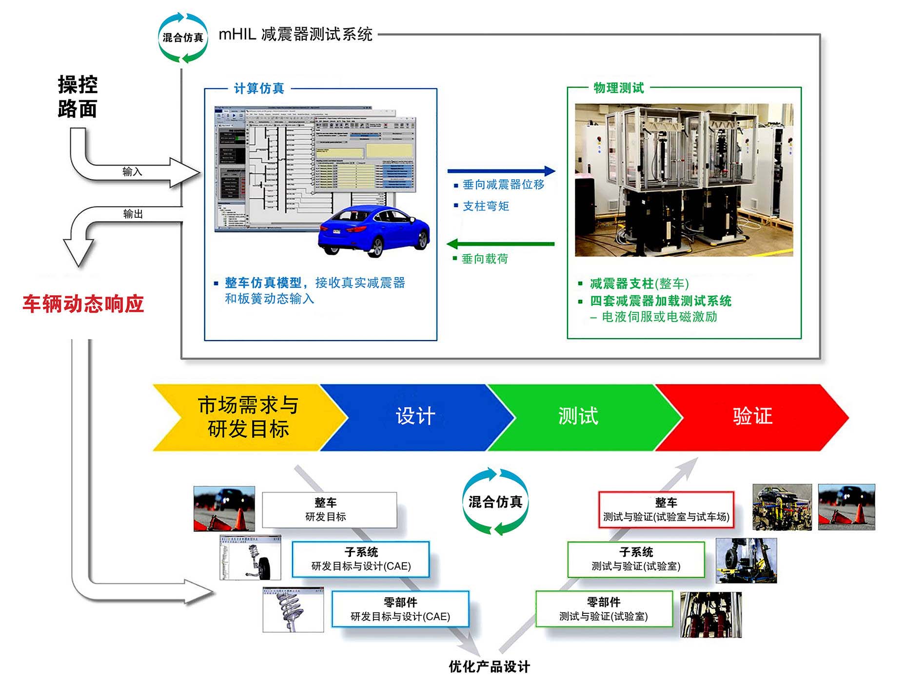 mHIL Damper Diagram ZH