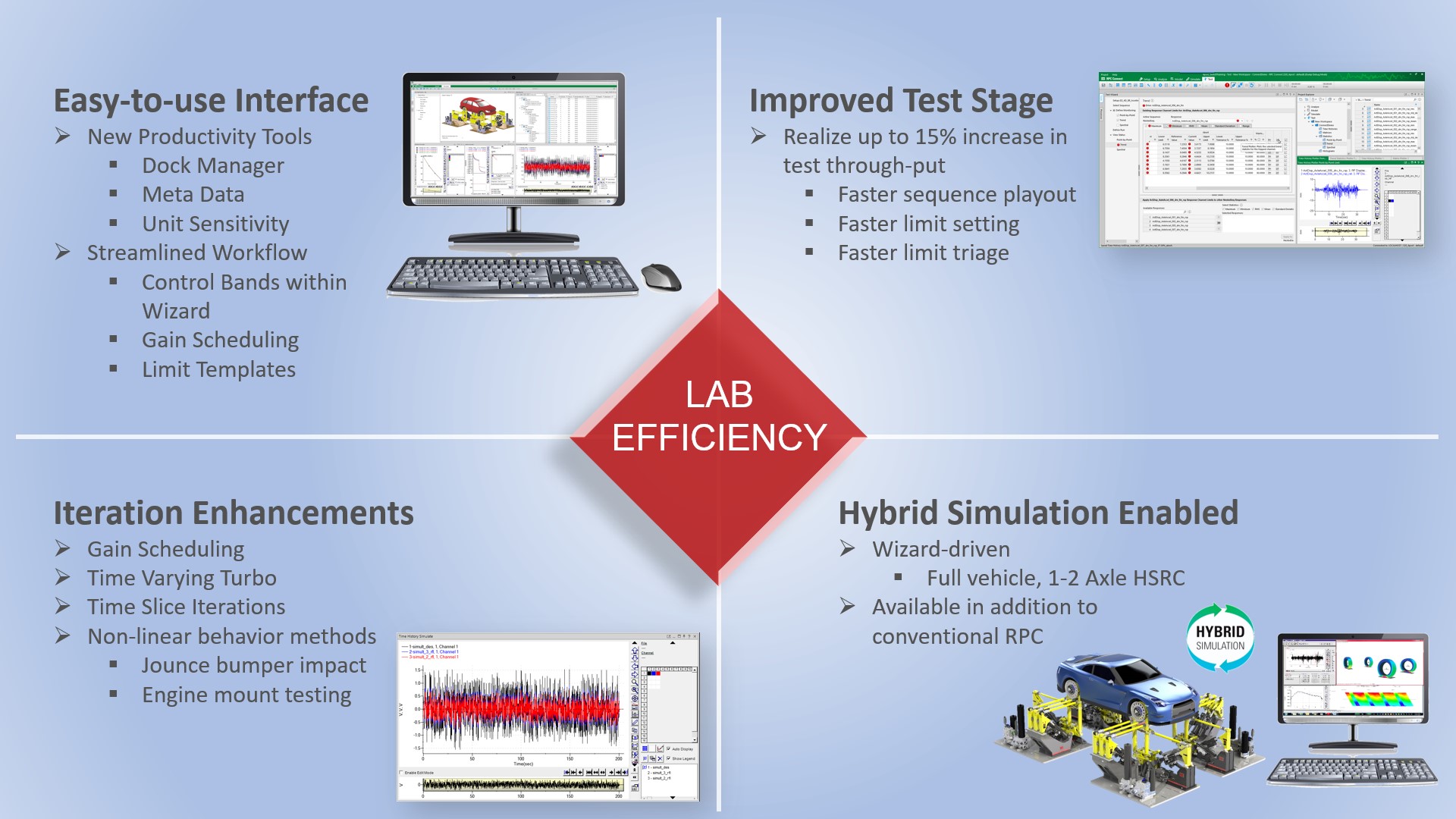 RPC Connect Lab Efficiency