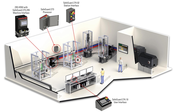 mts safeguard technology